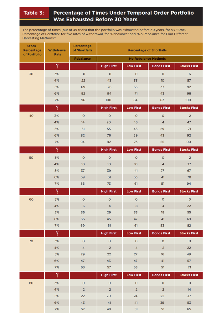 Diversification portfolio strategy